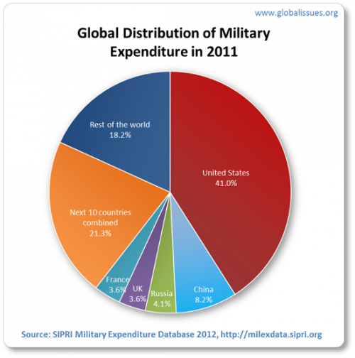 global_distribution.png