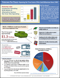Download the True Costs of War Fact Sheet